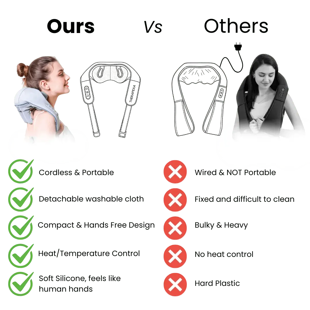 TheraPexa™ Neck & Shoulder Massager - TheraPexa™