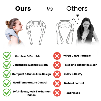 Comparison chart of TheraPexa neck and shoulder massager versus competitors, highlighting TheraPexa's superior features like cordless design, hands-free operation, ergonomic shape, and multi-point massage, outperforming traditional and bulky massagers.