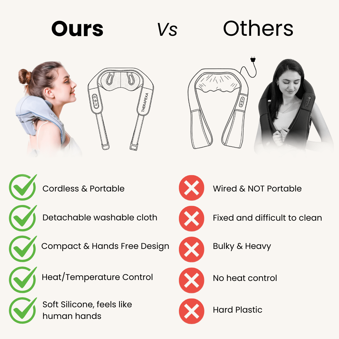 TheraPexa™ Neck & Shoulder Massager - TheraPexa™
